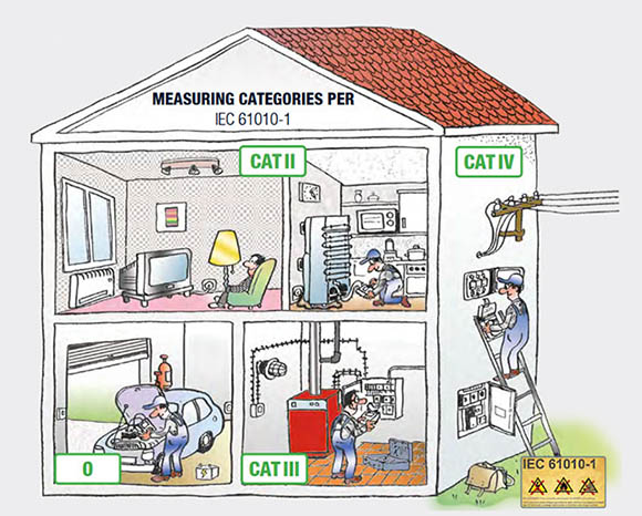 cat house beving s 580 test kopia