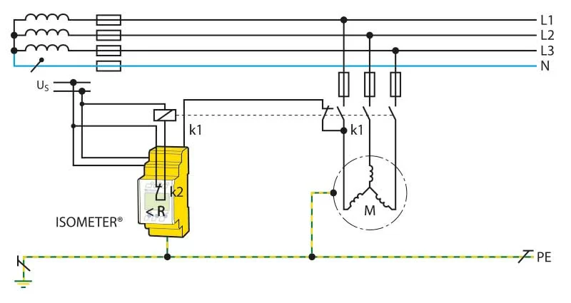 offline monitoring beving