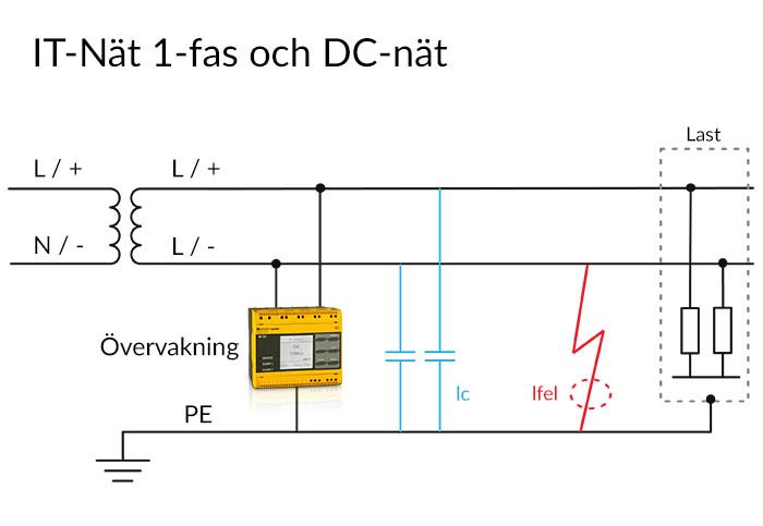 IT-nät med isolationsövervakning